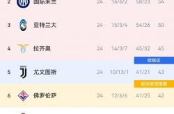 lol高校认证-意甲联赛精彩继续，积分榜上演逆袭