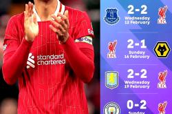 lol高校认证-利物浦主场轻松战胜阿拉维斯，取得胜利的简单介绍