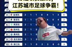 lol战绩查询-包含激战连连！国际足球盛事最新情报的词条