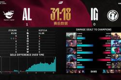 lol官网-包含C9险胜FNC，Knight拿下关键大龙顶尖较量全球总决赛，强势挺进下一轮的词条